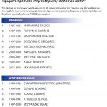 image-2946 Ποια είναι τα πρόσωπα που θα τιμηθούν στην επετειακή εκδήλωση «30 χρόνια ΑΝΚΟ» το Σάββατο 17 Δεκεμβρίου