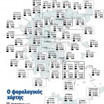 image-34792 Σε χαμηλότερη θέση, σε σχέση με το παρελθόν, βρέθηκαν οι φορολογούμενοι του νομού Κοζάνης