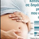 image-34404 Στο 54,2% οι γεννήσεις με καισαρική τομή στο Μαμάτσειο νοσοκομείο Κοζάνης – Σε Μποδοσάκειο και νοσοκομεία Φλώρινας & Γρεβενών, περισσότεροι οι φυσιολογικοί τοκετοί, σε σχέση με τις καισαρικές τομές