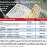 image-106343 Δήμος Κοζάνης: Εφάπαξ ειδικό βοήθημα για επανασύνδεση δικτύου παροχής ηλεκτρικής ενέργειας λόγω ληξιπρόθεσμων οφειλών