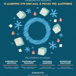 image-112093 Σέρβια: Ενημερωτική Ημερίδα «Ο Διαβήτης στη ζωή μας, ο ρόλος της Διατροφής» την Κυριακή 20 Μαΐου