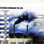 image-121791 Aναζητώντας το μέλλον των λιγνιτικών περιοχών – Σημερινό δημοσίευμα από το “Βήμα της Κυριακής”