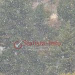 image-145748 Χιονίζει αυτή την ώρα και στη Σιάτιστα! (Φωτογραφίες & Βίντεο)