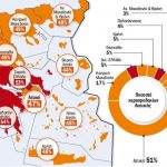 image-144081 Ο γεωγραφικός χάρτης των “κόκκινων” δανείων – Πού βρίσκεται η Περιφέρεια Δ. Μακεδονίας