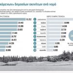 image-153437 Στο φως καταπατήσεις δεκαετιών – Στην κατηγορία όσων ακινήτων δεν συνοδεύονται από χάρτες η Κοζάνη με 16.660 στρέμματα