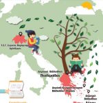 image-159975 Δημοτική Βιβλιοθήκη Πτολεμαΐδας: «Τα παραμύθια μας ταξιδεύουν…» Πρόγραμμα ανταλλαγής παραμυθιών
