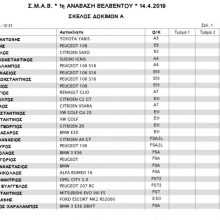 image-179593 1η Ανάβαση Βελβεντού: 1ο & 2o σκέλος Χρονομετρημενων δοκιμών
