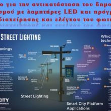 image-186137 Παρουσίαση των προτάσεων “Πτολεμαΐδα Smart City – Πρόταση για μια έξυπνη πόλη”, του Δαδόπουλου Παρασκευά (Πάρι), υποψηφίου δημοτικού συμβούλου με τον συνδυασμό “Δημιουργούμε Μαζί!”, με επικεφαλής την υποψήφια Δήμαρχο Εορδαίας Αθηνά Τερζοπούλου-Τζινιέρη