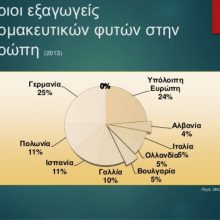 image-256746 Αρωματικά & Φαρμακευτικά φυτά. Ο αναξιοποίητος θησαυρός της Ελλάδας – Μάθετε περισσότερα στο 2ο Συνέδριο & Εκθεση Αρωματικών, Φαρμακευτικών φυτών & Μανιταριών που θα γίνει στην Κοζάνη