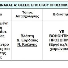 image-262088 kozan.gr: Προκήρυξη έξι (6) θέσεων για την κάλυψη εποχικών ή παροδικών αναγκών του Πρότυπου Κέντρου Κτηνοτροφίας & Εκπαίδευσης Βλάστης