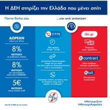 image-283482 ΔΕΗ : Έκτακτα μέτρα οικονομικής ελάφρυνσης και βελτίωσης της εξυπηρέτησης