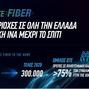 image-313928 100% οπτική ίνα μέχρι το σπίτι και στην Πτολεμαΐδα από το COSMOTE Fiber