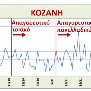 image-319754 Κορωνοϊός: Τι πάει λάθος τον τελευταίο μήνα; (του Χρήστου Ι. Κολοβού )