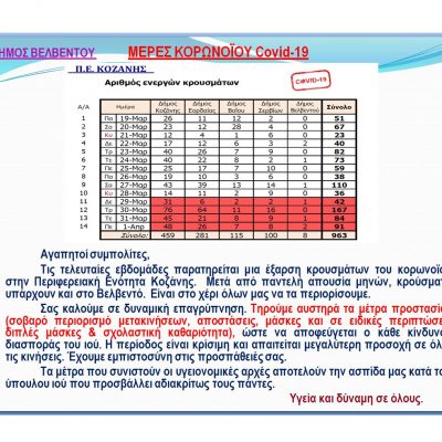 image-337623 Μήνυμα του Δήμου Βελβεντού στους δημότες του: “Σας καλούμε σε επαγρύπνηση”