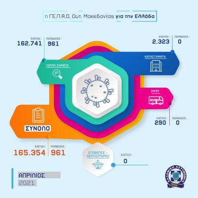 image-342383 Απολογισμός δραστηριότητας των Υπηρεσιών της Γενικής Περιφερειακής Αστυνομικής Διεύθυνσης Δυτικής Μακεδονίας για τον Απρίλιο 2021
