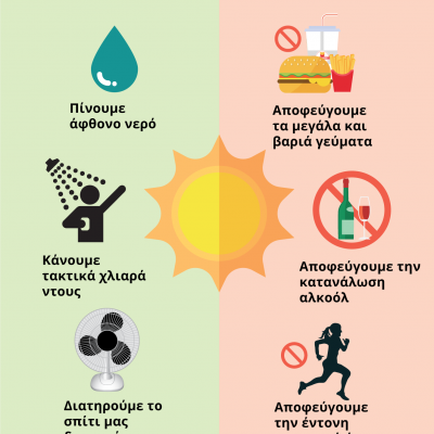image-349127 Δήμος Γρεβενών:Οδηγίες Προστασίας από τις Υψηλές Θερμοκρασίες