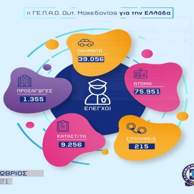 image-373404 Απολογισμός δραστηριότητας των Υπηρεσιών της Γενικής Περιφερειακής Αστυνομικής Διεύθυνσης Δυτικής Μακεδονίας για τον Οκτώβριο 2021