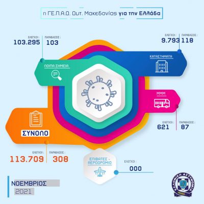 image-379132 Απολογισμός δραστηριότητας των Υπηρεσιών της Γενικής Περιφερειακής Αστυνομικής Διεύθυνσης Δυτικής Μακεδονίας για το Νοέμβριο 2021