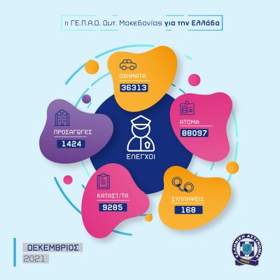 image-384523 Απολογισμός δραστηριότητας των Υπηρεσιών της Γενικής Περιφερειακής Αστυνομικής Διεύθυνσης Δυτικής Μακεδονίας για το Δεκέμβριο 2021